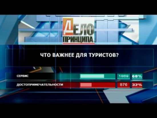 Дело принципа. Туризм в Беларуси